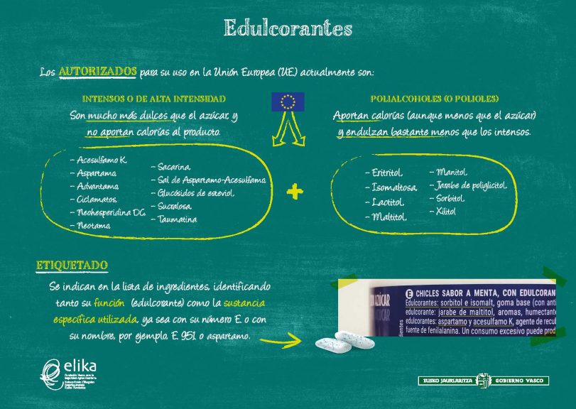 Persona Consumidora Edulcorantes Con Celos Persona Consumidora