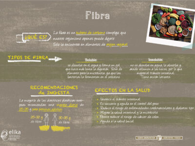 Fibra alimentaria